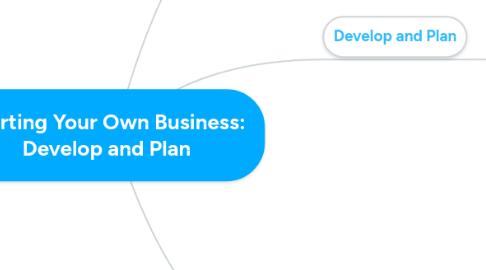 Mind Map: Starting Your Own Business: Develop and Plan
