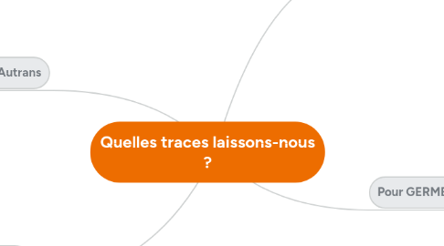 Mind Map: Quelles traces laissons-nous ?