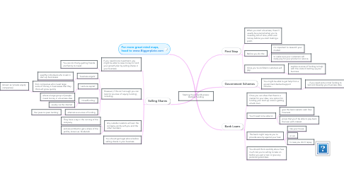 Mind Map: Starting Your Own Business: Getting Funding