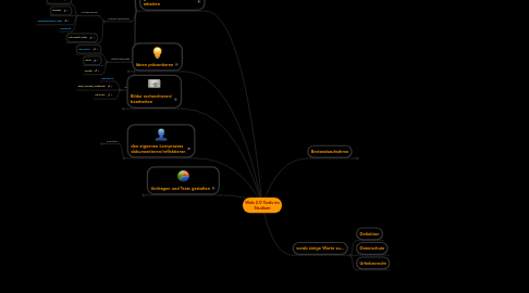 Mind Map: Web 2.0 Tools im Studium