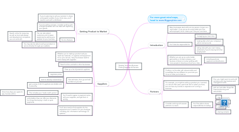 Mind Map: Starting Your Own Business: Finding Suppliers & Partners