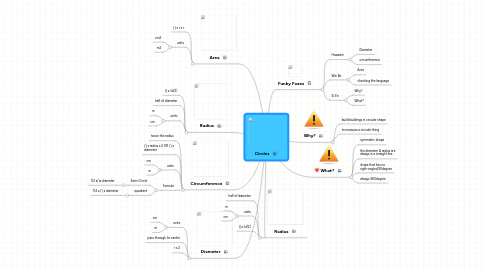 Mind Map: Circles