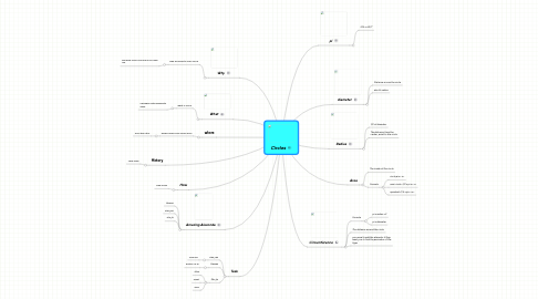 Mind Map: Circles