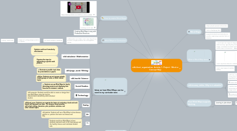 Mind Map: Activity 1: Project - Mind or Concept Map