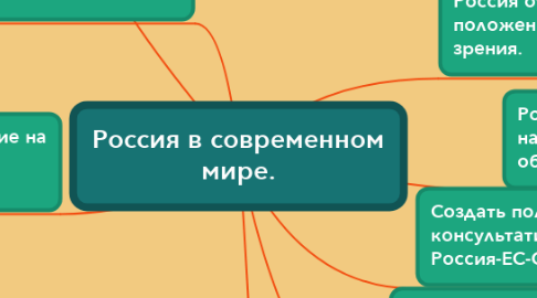 Mind Map: Россия в современном мире.