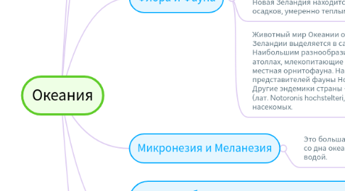 Mind Map: Океания