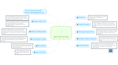 Mind Map: New York Fun Facts