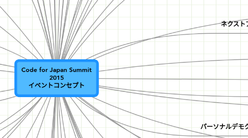 Mind Map: Code for Japan Summit 2015 イベントコンセプト