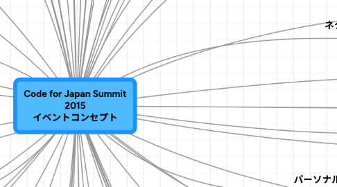 Mind Map: Code for Japan Summit 2015 イベントコンセプト