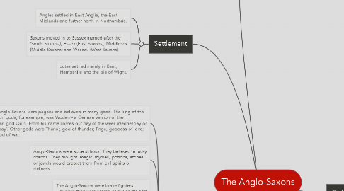 Mind Map: The Anglo-Saxons