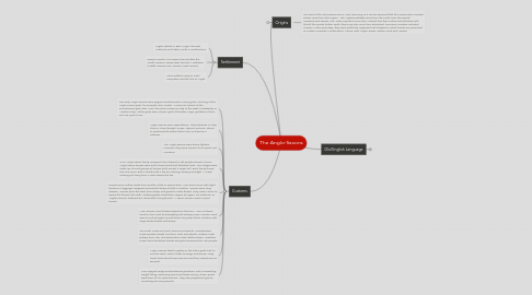 Mind Map: The Anglo-Saxons