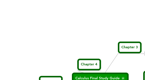 Mind Map: Calculus Final Study Guide