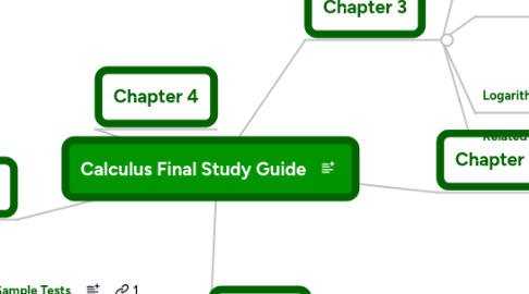 Mind Map: Calculus Final Study Guide