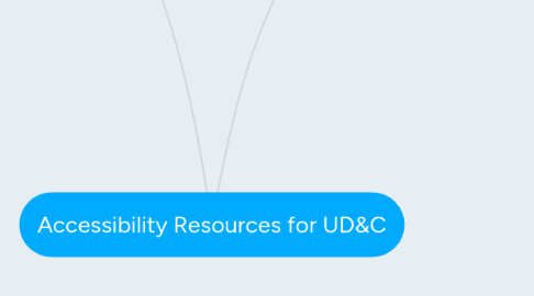 Mind Map: Accessibility Resources for UD&C