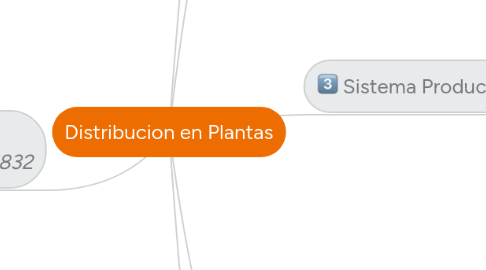 Mind Map: Distribucion en Plantas