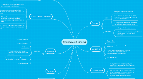 Mind Map: Социальный проект