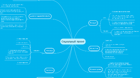 Mind Map: Социальный  проект