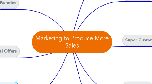 Mind Map: Marketing to Produce More Sales