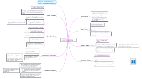 Mind Map: Cut Your Marketing Budget Without Losing Customers