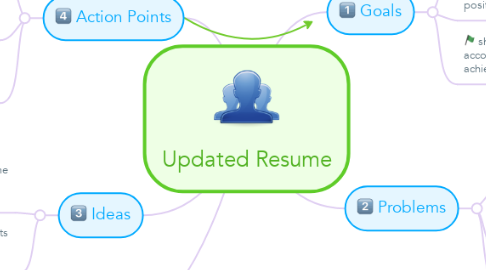 Mind Map: Updated Resume