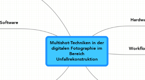 Mind Map: Multishot-Techniken in der digitalen Fotographie im Bereich Unfallrekonstruktion