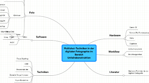 Mind Map: Multishot-Techniken in der digitalen Fotographie im Bereich Unfallrekonstruktion