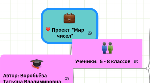 Mind Map: Проект "Мир чисел"