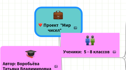 Mind Map: Проект  "Мир чисел"