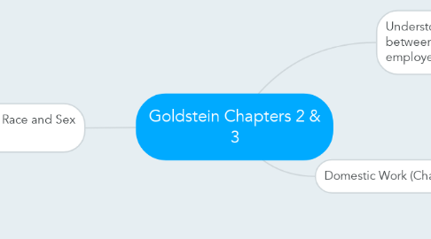 Mind Map: Goldstein Chapters 2 & 3