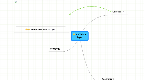 Mind Map: My TPACK Topic