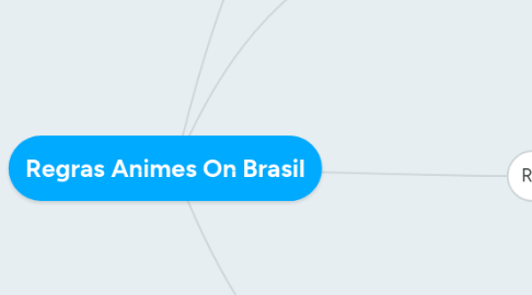 Mind Map: Regras Animes On Brasil