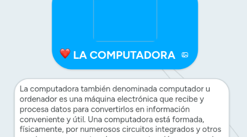 Mind Map: LA COMPUTADORA