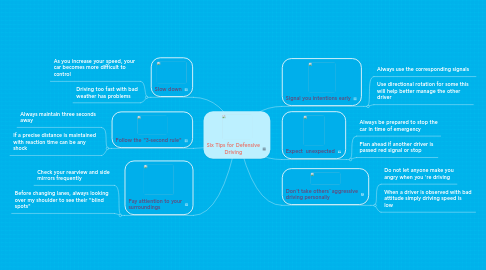 Mind Map: Six Tips for Defensive Driving