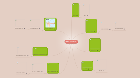 Mind Map: FISICA MECANICA!