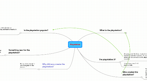 Mind Map: Playstation