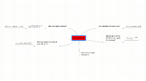 Mind Map: the ipod touch