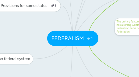 Mind Map: FEDERALISM