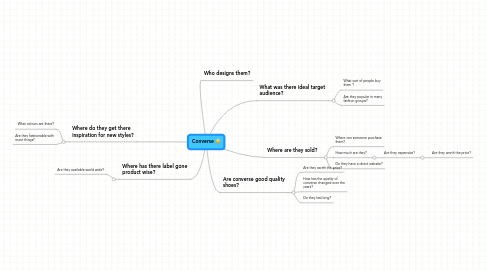 Mind Map: Converse :)