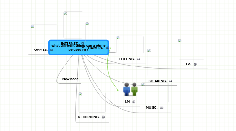 Mind Map: what different things can a phone be used for?