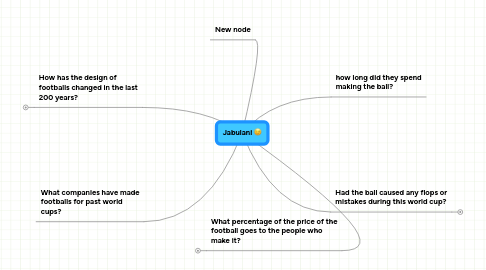 Mind Map: Jabulani ;)