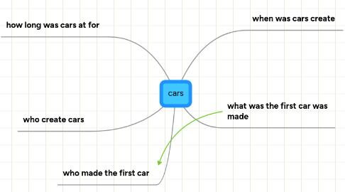 Mind Map: cars