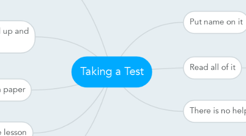Mind Map: Taking a Test