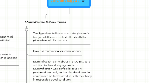 Mind Map Of Egyptian Civilization Ancient Egypt | Mindmeister Mind Map