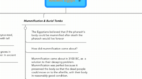 Mind Map: Ancient Egypt