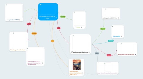 Mind Map: Il Razzismo di IERI e di OGGI