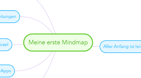 Mind Map: Meine erste Mindmap