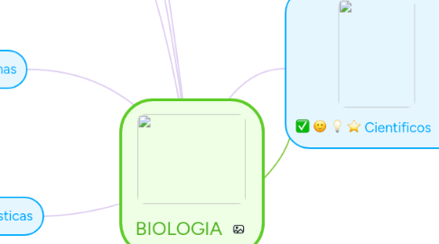 Mind Map: BIOLOGIA