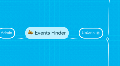 Mind Map: Events Finder