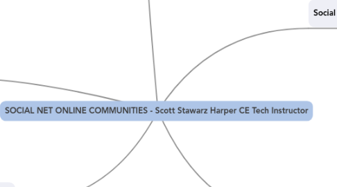 Mind Map: SOCIAL NET ONLINE COMMUNITIES - Scott Stawarz Harper CE Tech Instructor