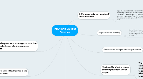 Mind Map: Input and Output Devices